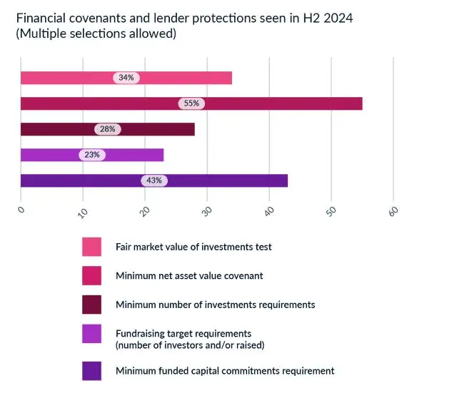 2.3 financial covenants